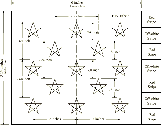 First Official 13-Star Flag Pattern